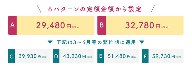 単身引越しナビの6パターンの定額金額